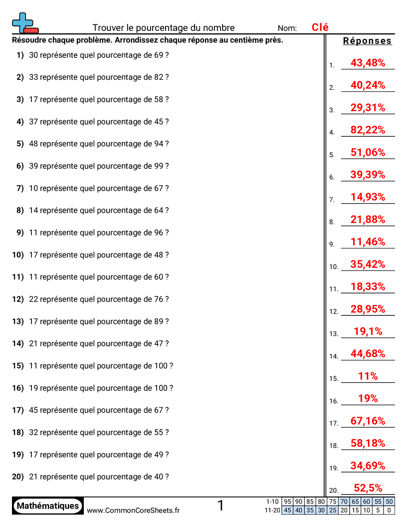 Fiches d'Exercices sur les Pourcentages - Trouver le pourcentage d’un nombre worksheet