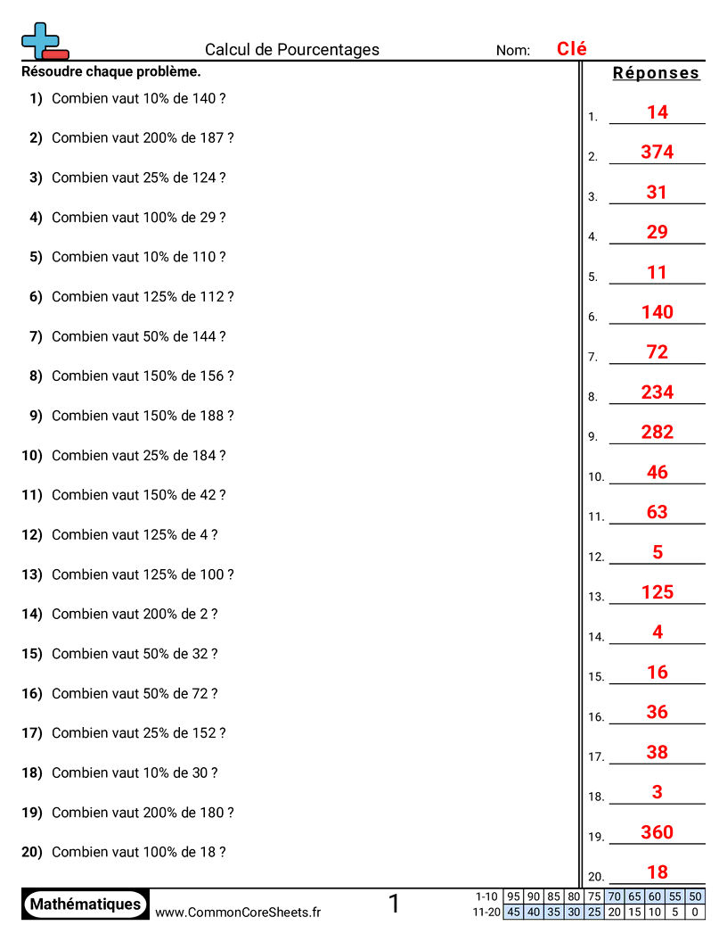Fiches d'Exercices sur les Pourcentages - Trouver des pourcentages worksheet