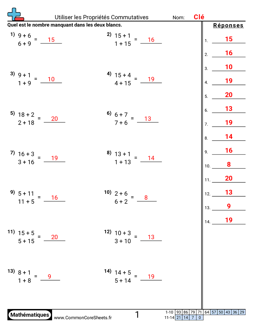 Fiches d'Exercices sur les Propriétés - Utiliser la propriété commutative worksheet
