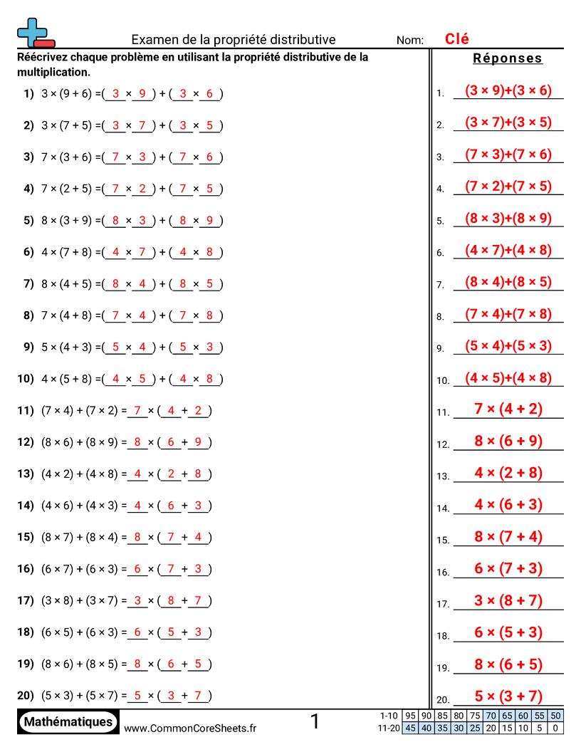 Fiches d'Exercices sur les Propriétés - Étudier la propriété distributive worksheet