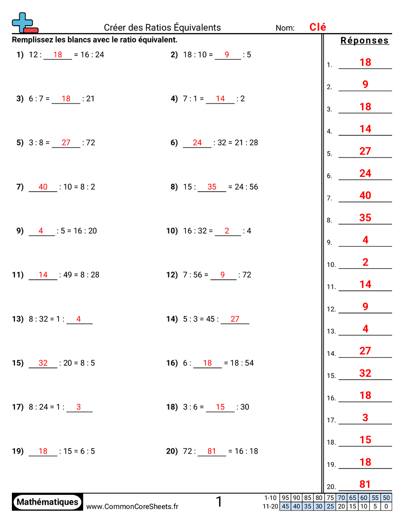 Fiches d'Exercices sur les Ratios - Créer des rapports équivalents worksheet