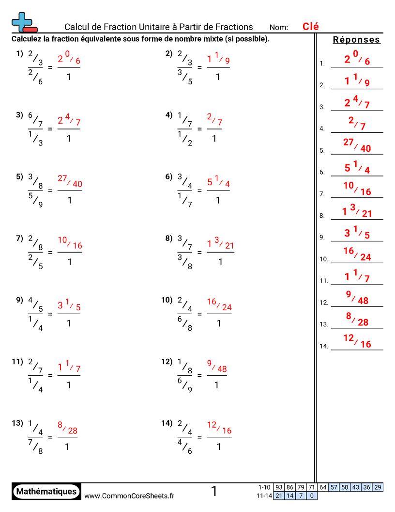 Fiches d'Exercices sur les Ratios - Trouver une fraction unitaire équivalente avec des fractions worksheet