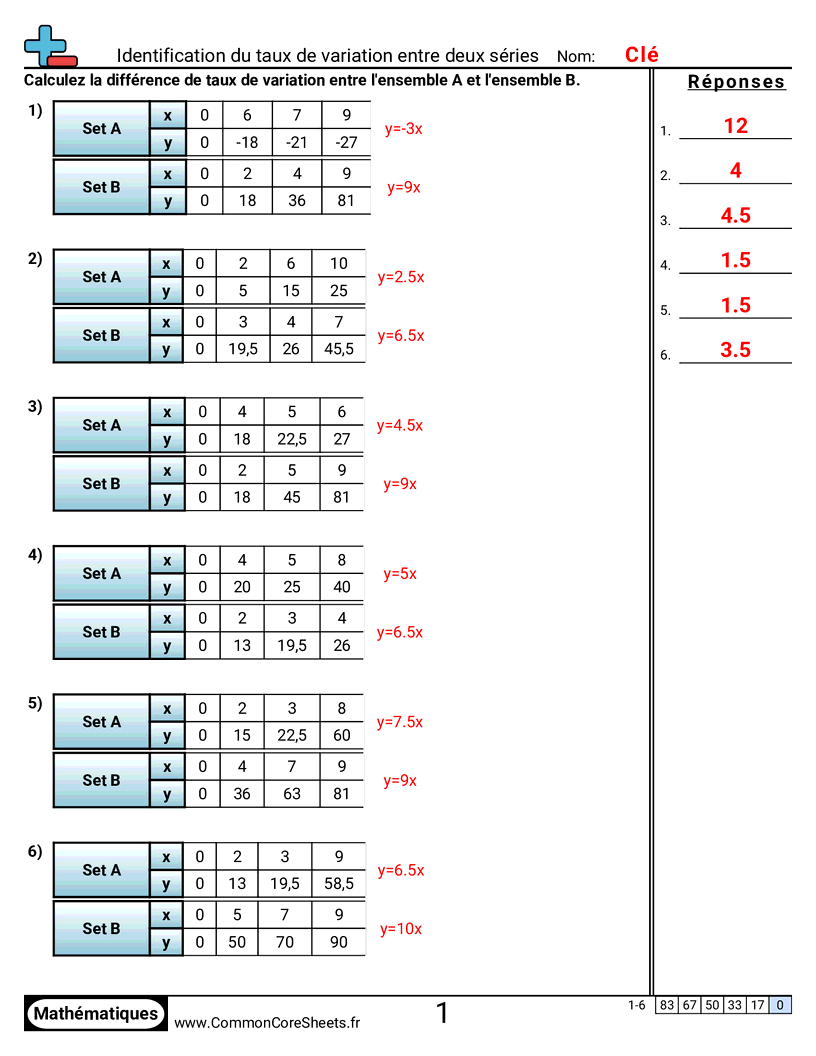 Fiches d'Exercices sur les Statistiques - Identifier le taux de variation entre deux ensembles worksheet