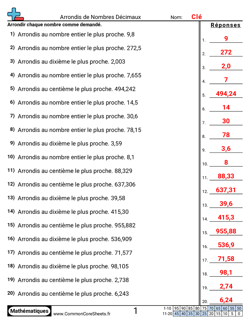 Fiches d'Exercices sur les Arrondis - Dixièmes, centièmes et entier worksheet
