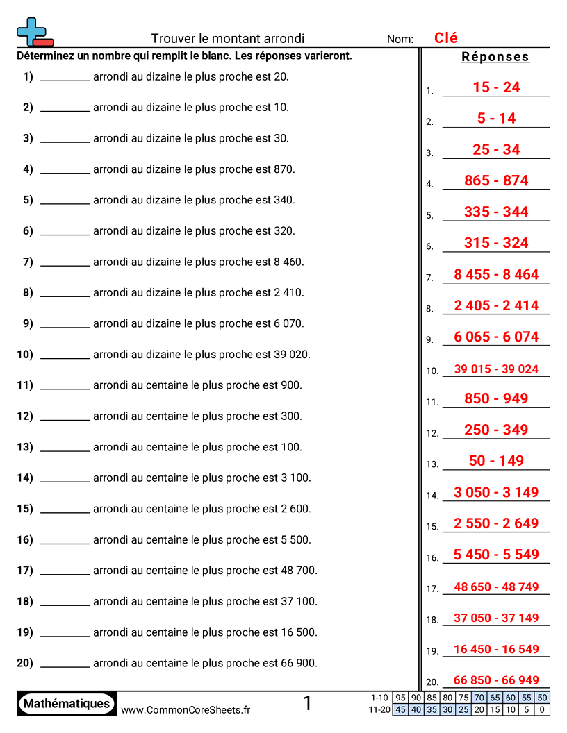 Fiches d'Exercices sur les Arrondis - Trouver le montant d’arrondi worksheet
