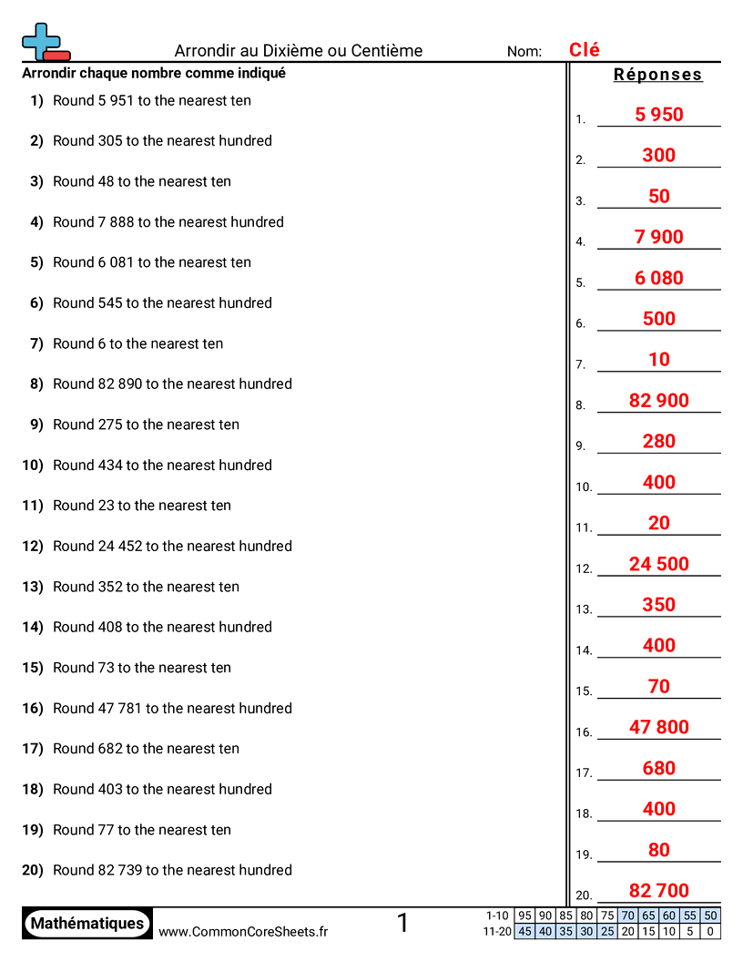 Fiches d'Exercices sur les Arrondis - Arrondir aux dizaines et aux centaines worksheet