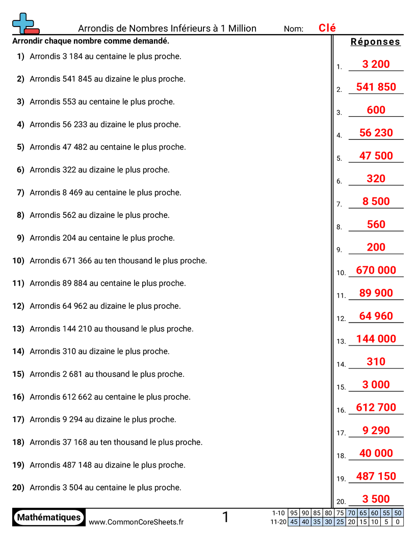 Fiches d'Exercices sur les Arrondis - Arrondir jusqu’à 1 million worksheet