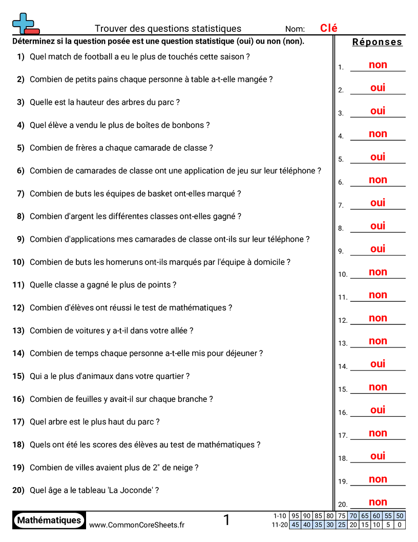 Fiches d'Exercices sur les Statistiques - Trouver des questions statistiques worksheet