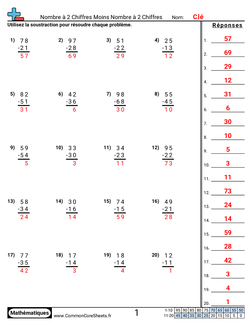 Fiches d'Exercices de Soustractions - Soustraction : 2 chiffres - 2 chiffres worksheet