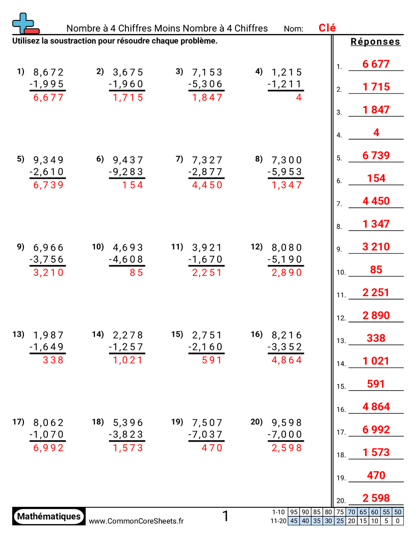 Fiches d'Exercices de Soustractions - Soustraction : 4 chiffres - 4 chiffres worksheet