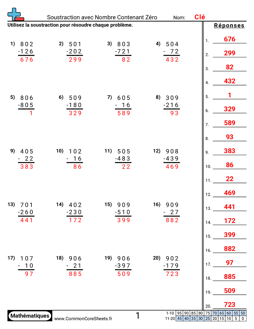 Fiches d'Exercices de Soustractions - Soustraire en passant par zéro worksheet