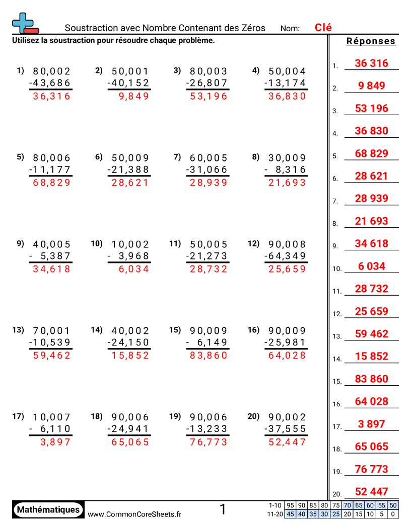 Fiches d'Exercices de Soustractions - Soustraire en passant par des zéros worksheet