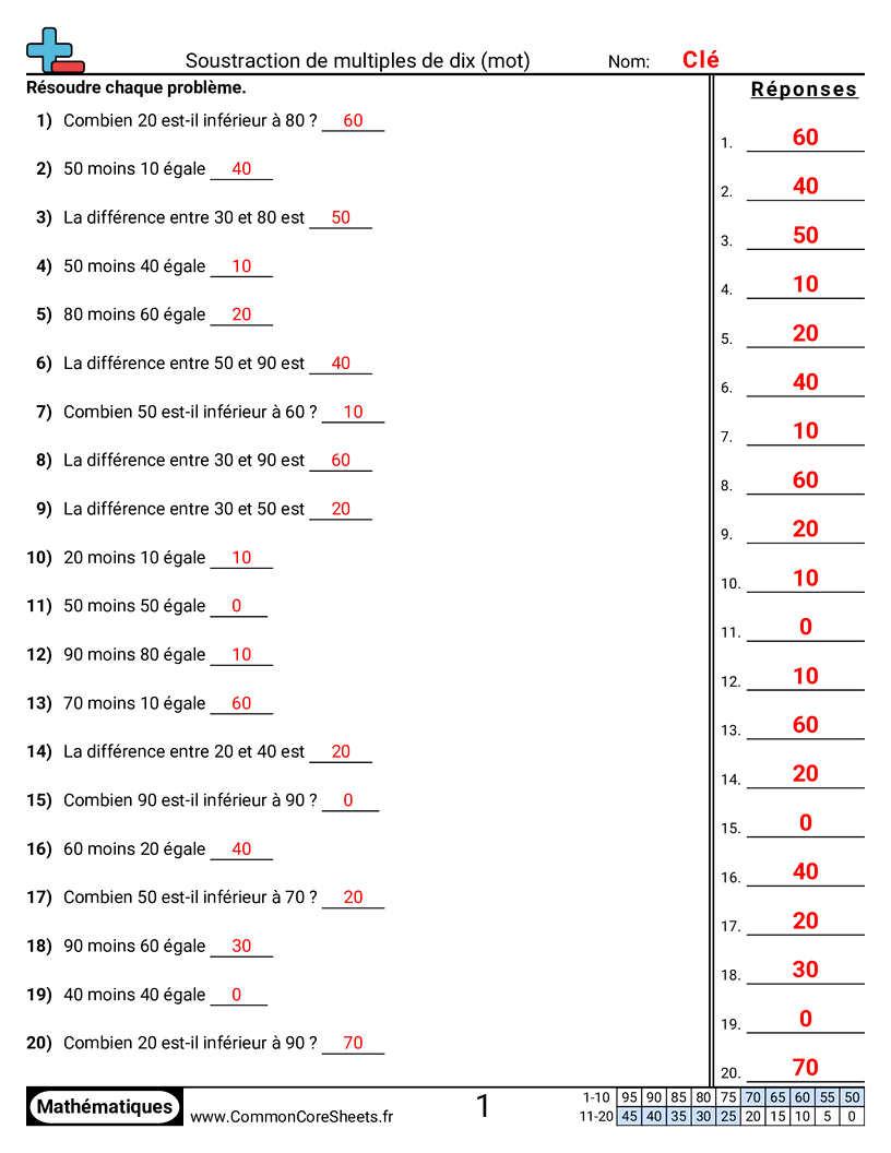 Fiches d'Exercices de Soustractions - Soustraire des multiples de dix (problèmes) worksheet