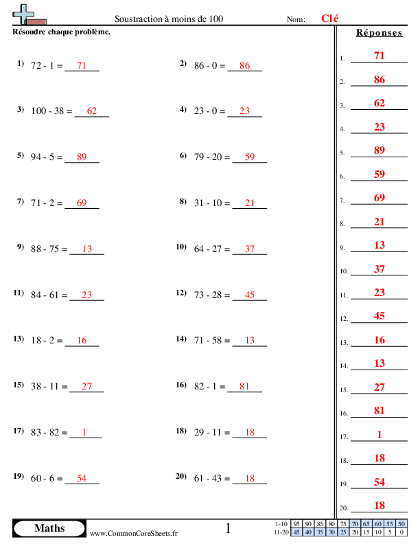  - 875 worksheet