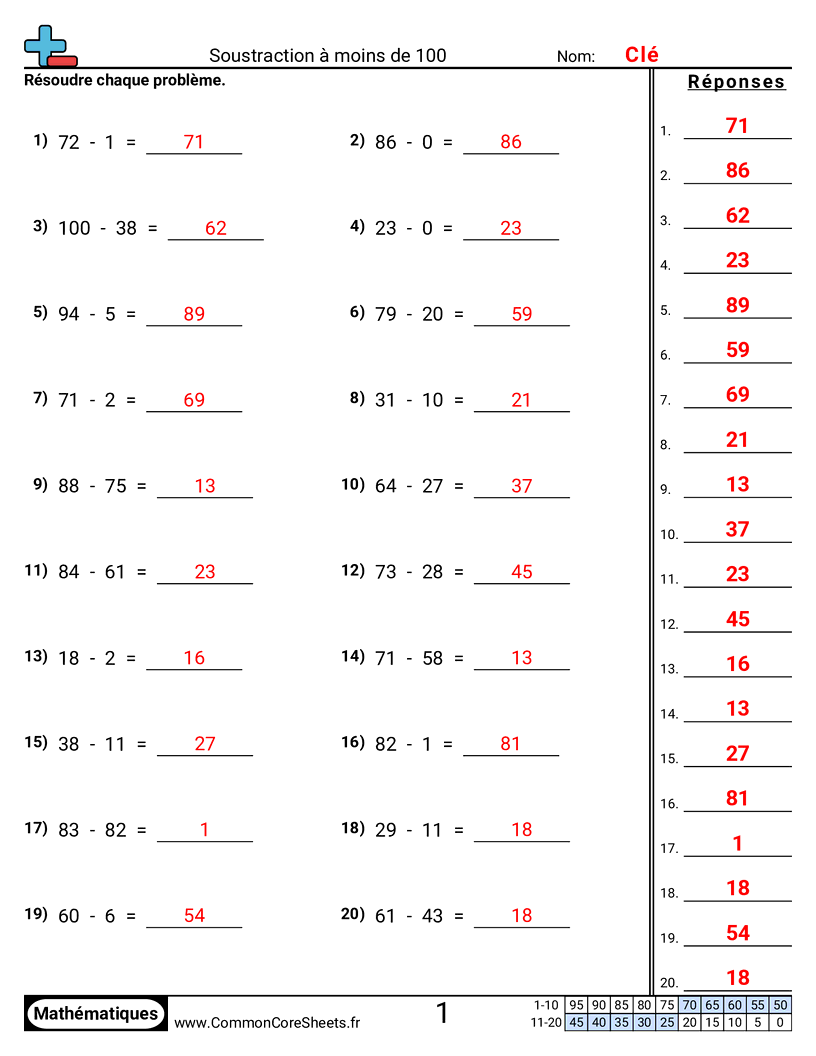 Fiches d'Exercices de Soustractions - Soustraire jusqu’à 100 (horizontal) worksheet