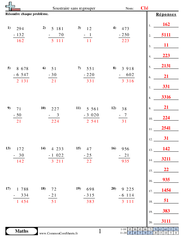  - 877 worksheet