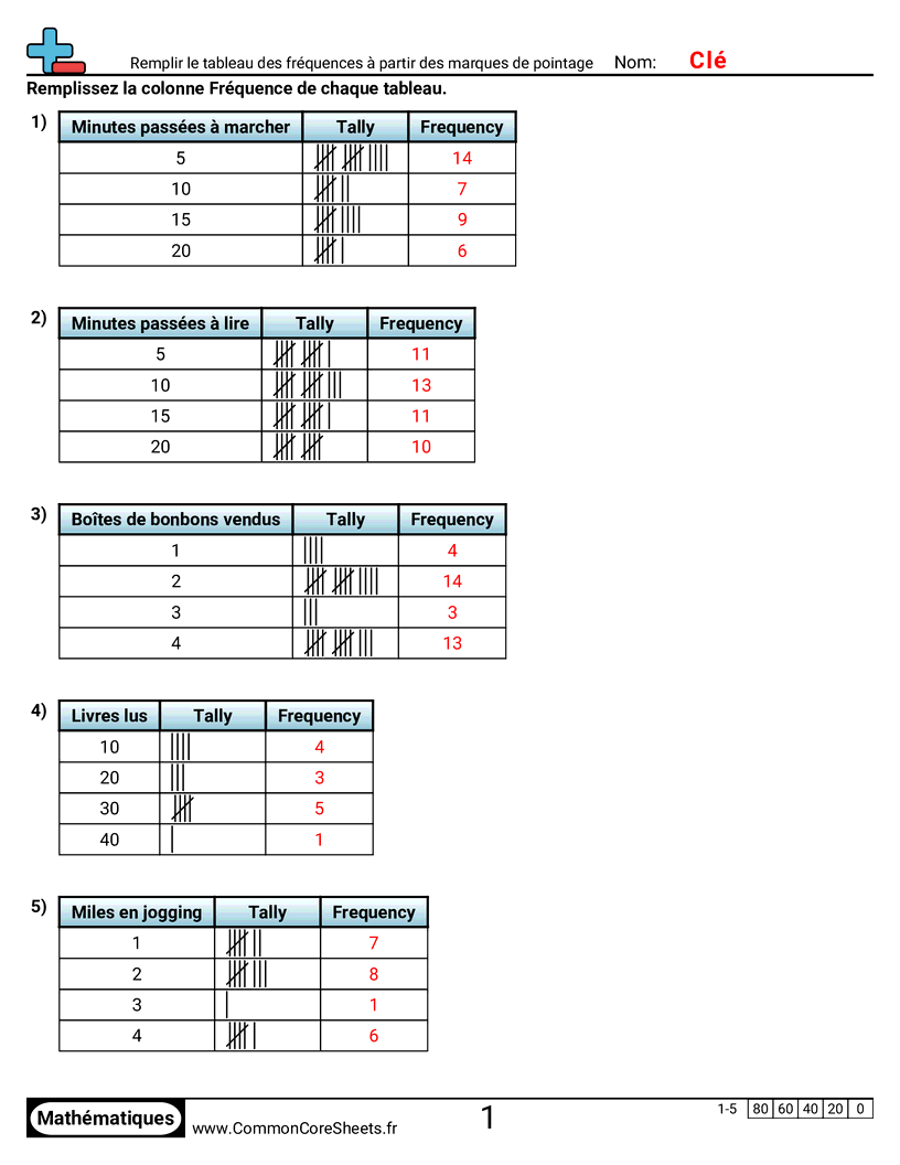 Fiches d'Exercices sur les Marques de Dénombrement - Compléter un tableau de fréquences à partir de bâtons de comptage worksheet