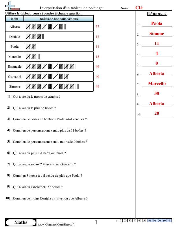  - 890 worksheet