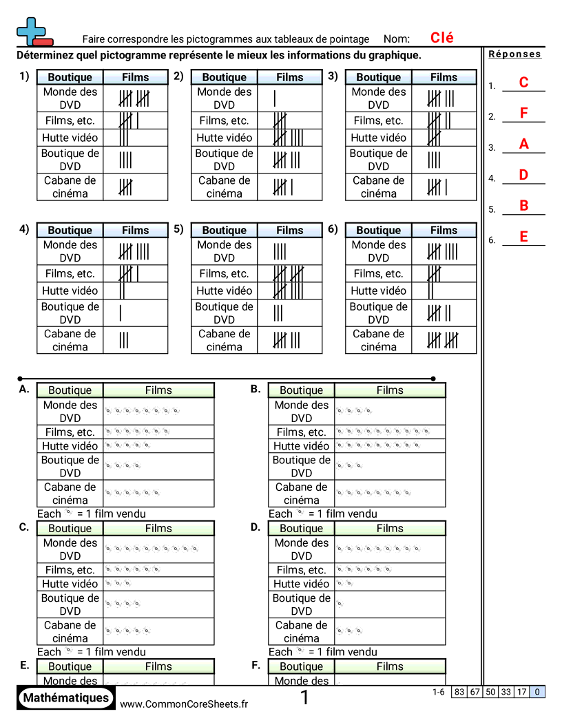 Fiches d'Exercices sur les Marques de Dénombrement - Associer des pictogrammes à des tableaux en bâtons worksheet