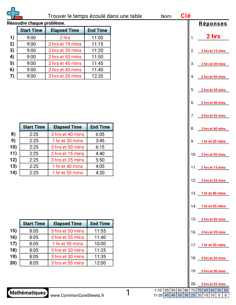 Fiches d'Exercices sur la Mesure du Temps - Trouver le temps écoulé dans un tableau worksheet