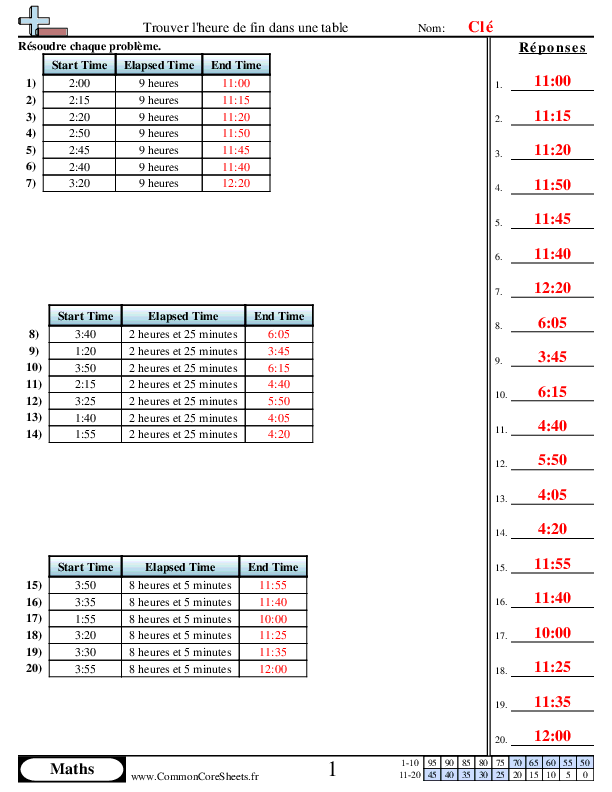  - 921 worksheet