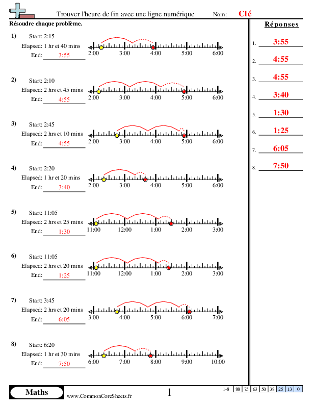  - 922 worksheet