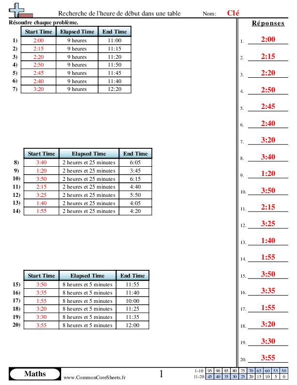  - 923 worksheet