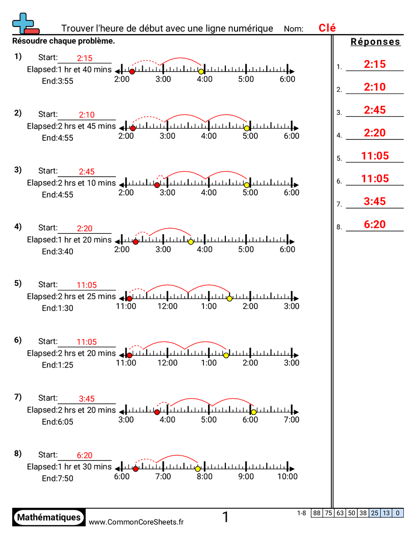 Fiches d'Exercices sur la Mesure du Temps - Trouver l’heure de début avec une droite numérique worksheet