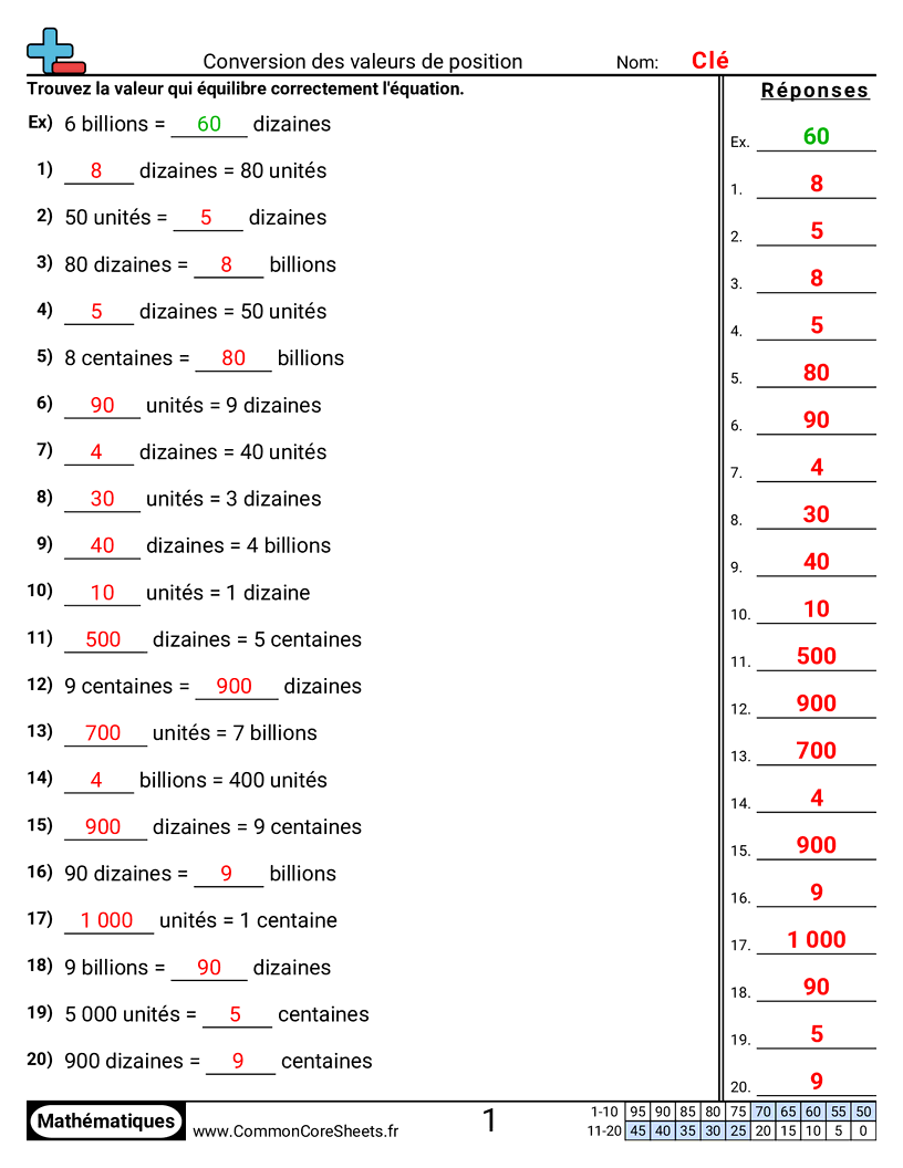 Fiches d'Exercices sur le placement de virgule d'un nombre décimal - Convertir des valeurs de position worksheet