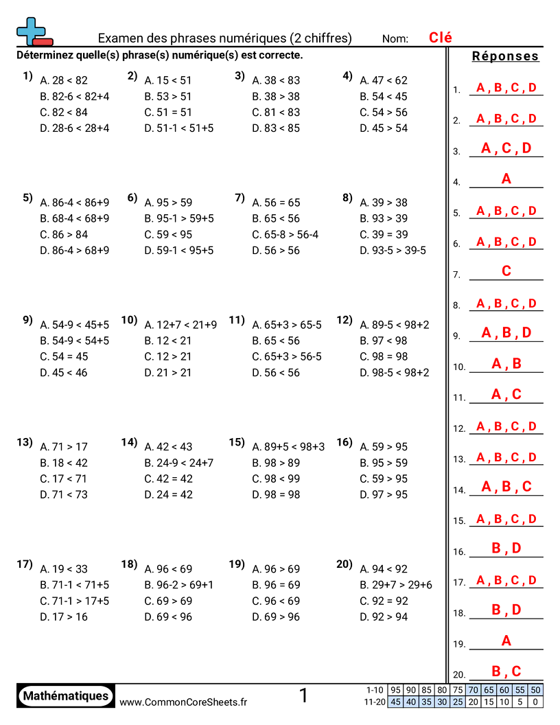 Fiches d'Exercices sur le placement de virgule d'un nombre décimal - Étudier des phrases mathématiques avec addition et soustraction (2 chiffres) worksheet