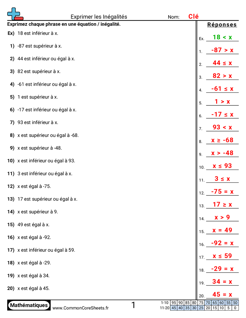 Fiches d'Exercices d'Algèbre - Écrire des inégalités worksheet