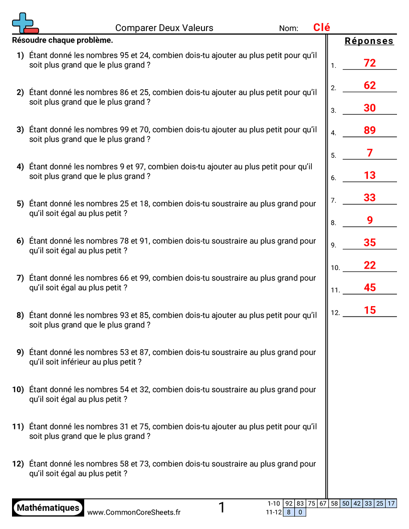 Fiches d'Exercices sur le placement de virgule d'un nombre décimal - Étudier deux valeurs relatives (comparaison) worksheet