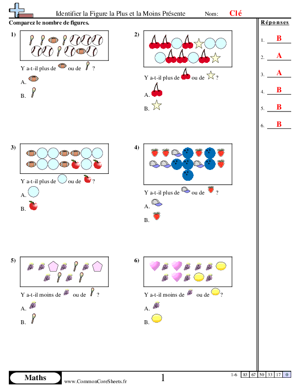  - identifier-la-figure-la-plus-et-la-moins-presente worksheet