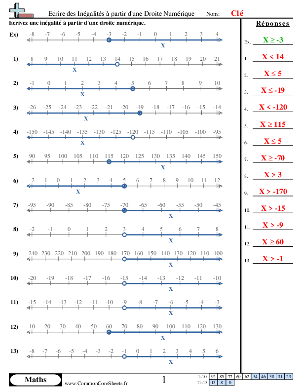  - ecrire-une-inegalite-a-partir-d-une-droite-numerique worksheet