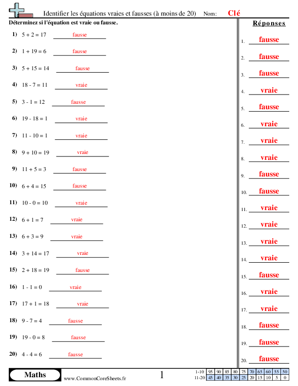  - 973 worksheet