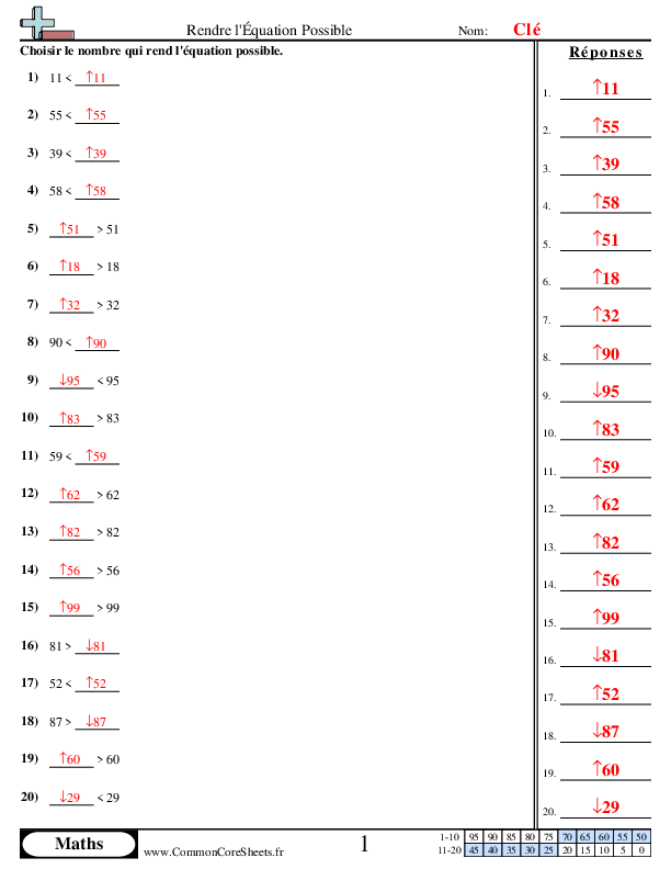  - rendre-l-equation-possible worksheet