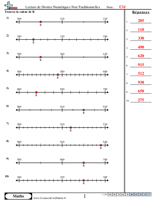  - lecture-de-droites-numeriques-non-traditionnelles worksheet