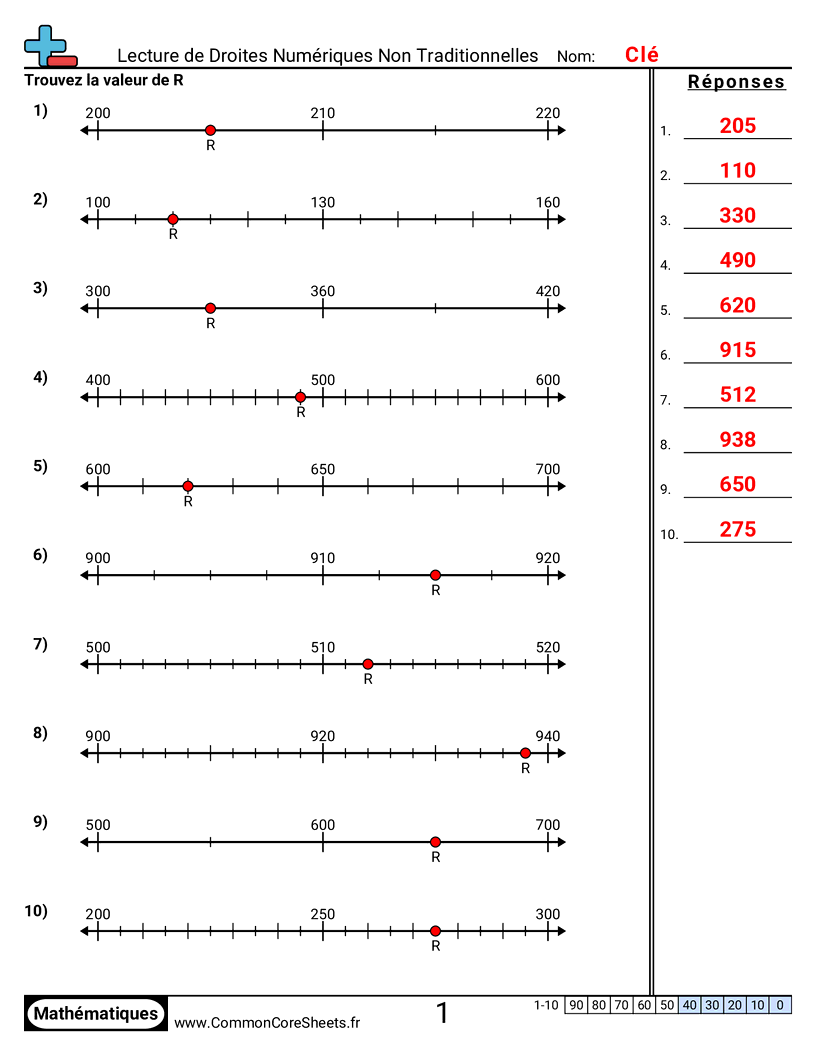 Fiches d'Exercices sur le placement de virgule d'un nombre décimal - Lire des droites numériques non traditionnelles worksheet