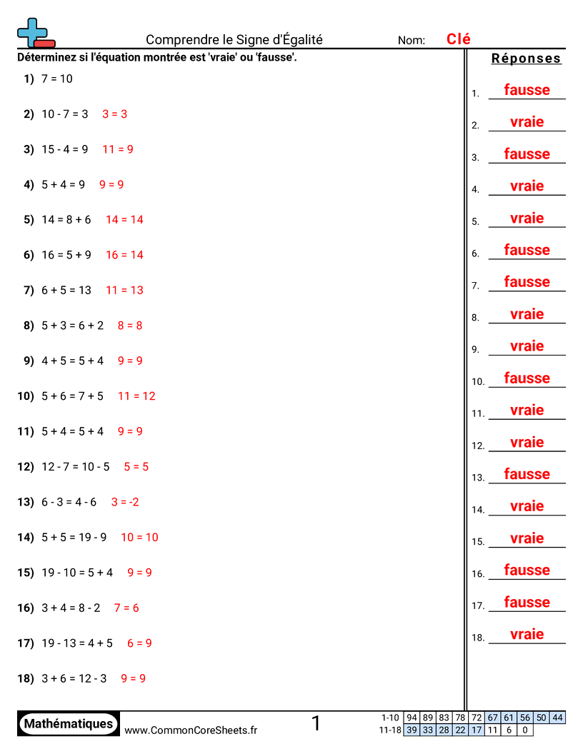 Fiches d'Exercices sur le placement de virgule d'un nombre décimal - Comprendre le signe égal (vrai ou faux) worksheet