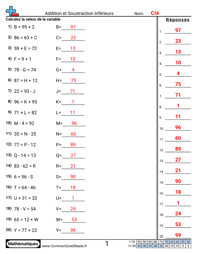 Fiches d'Exercices sur les Variables - Addition et soustraction jusqu’à 100 worksheet