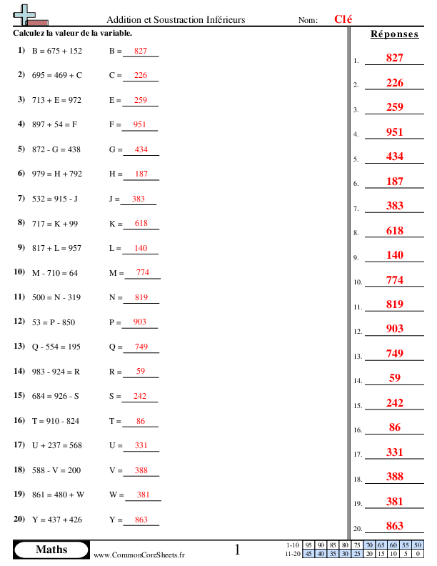  - 991 worksheet