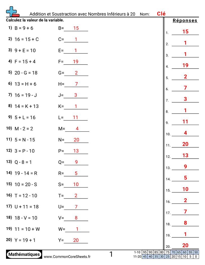 Fiches d'Exercices sur les Variables - Addition et soustraction jusqu’à 20 worksheet