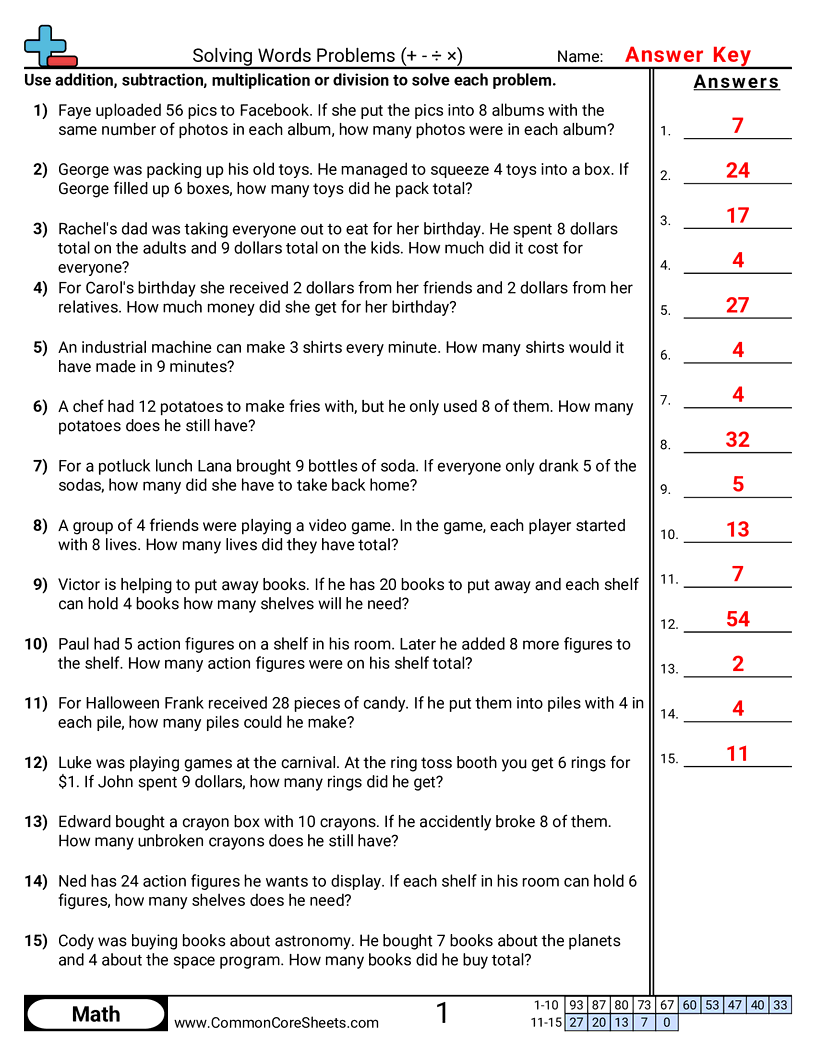 Related worksheet